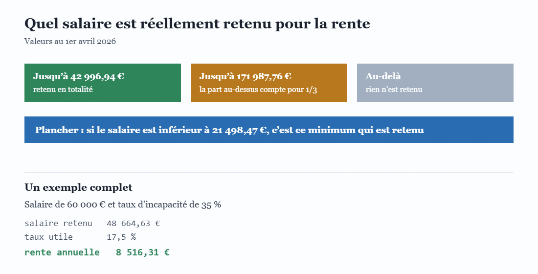 Les trois tranches de salaire retenues pour le calcul d'une rente d'accident du travail